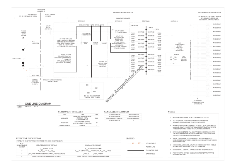 PV Farm Design