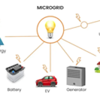 MicroGrid